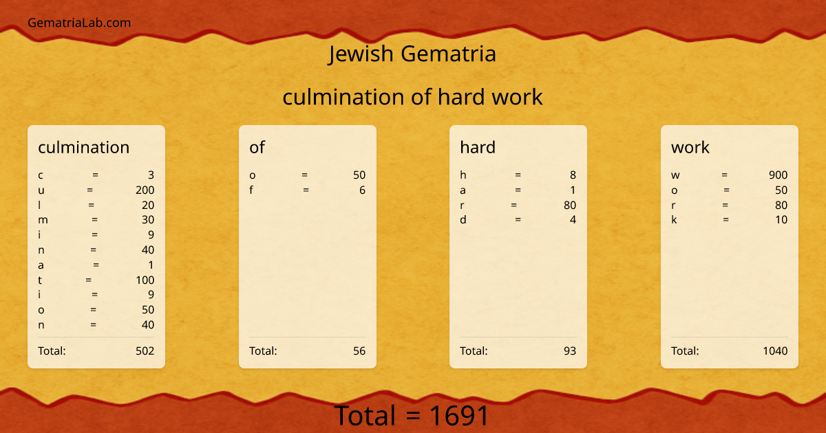 culmination of hard work in jewish Gematria